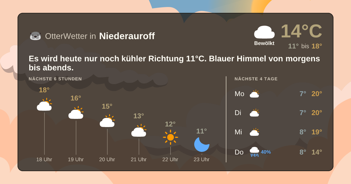 OtterWetter-Widget Niederauroff