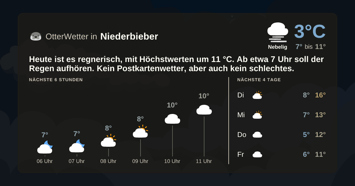 OtterWetter-Widget Niederbieber
