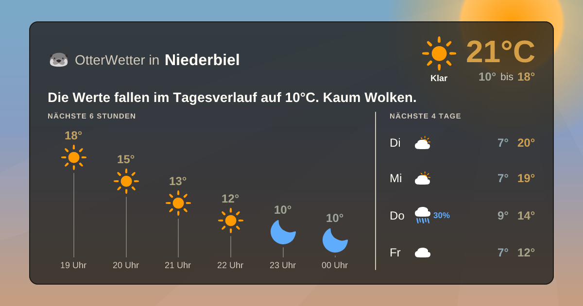 Widget-Vorschau für Niederbiel Wetter-Widget-Vorschau mit Vorhersagedaten für Niederbiel