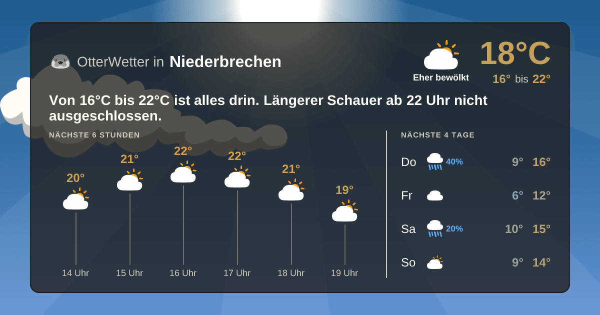 Wetter-Widget-Vorschau mit Vorhersagedaten für Niederbrechen
