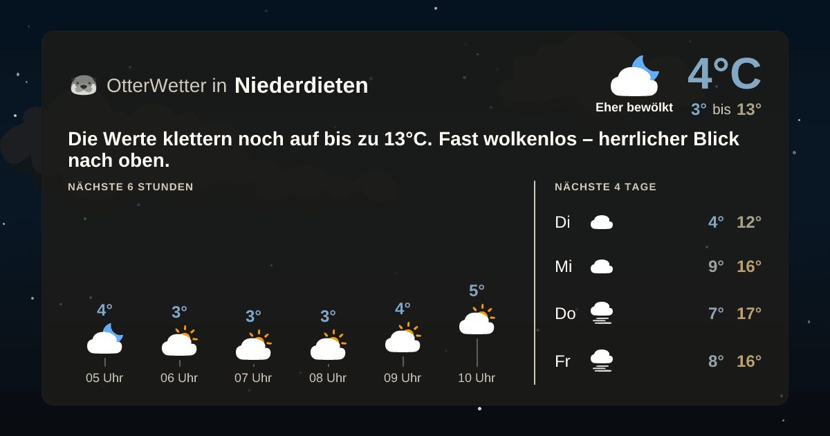 Widget-Vorschau für Niederdieten Wetter-Widget-Vorschau mit Vorhersagedaten für Niederdieten