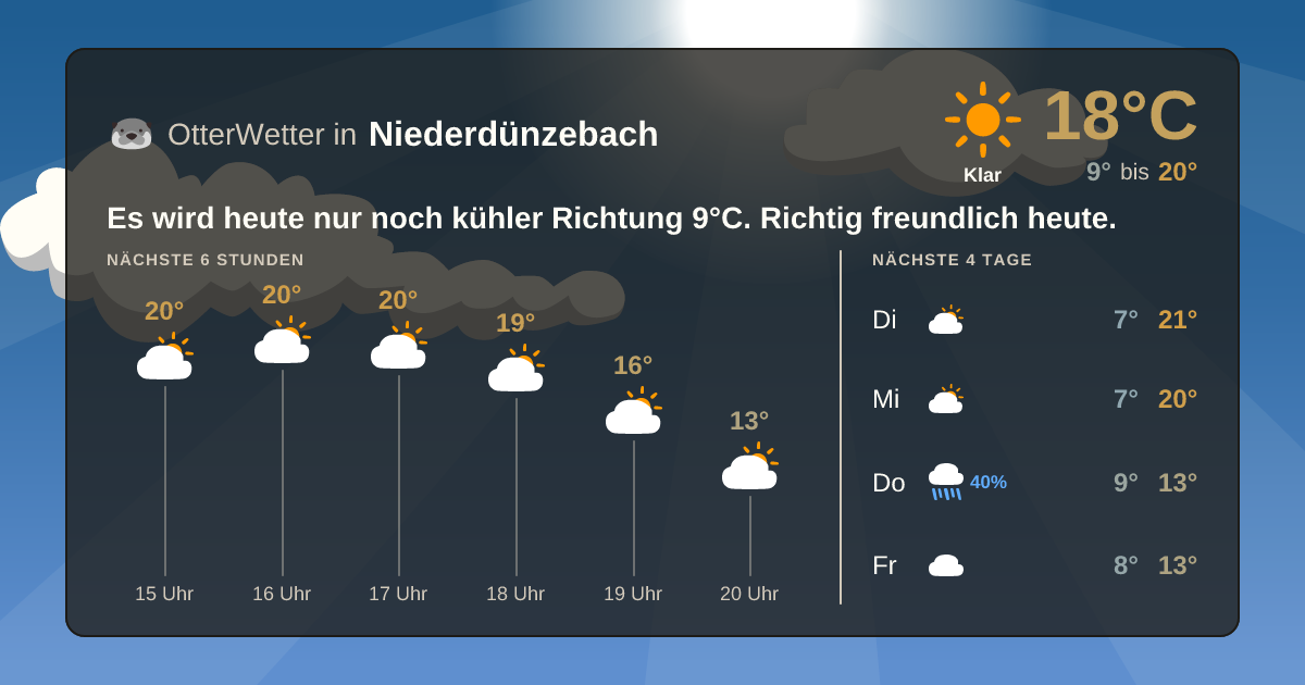 OtterWetter-Widget Niederdünzebach