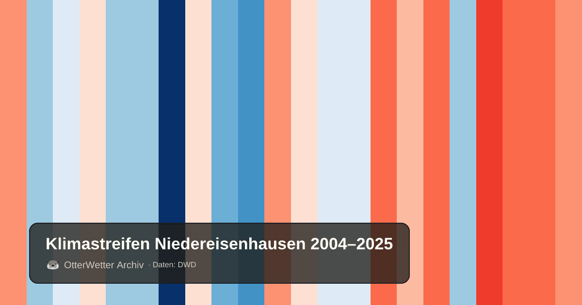 Klimastreifen Niedereisenhausen: Jahresmitteltemperaturen von blau (kühler) bis rot (wärmer)