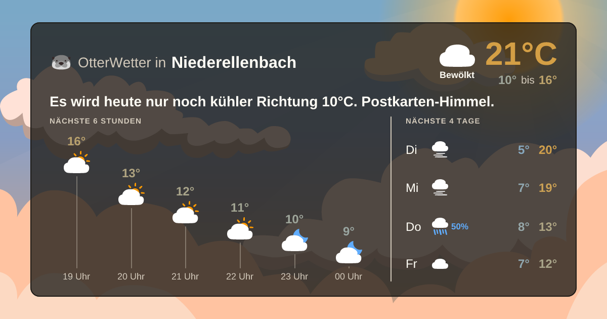 Widget-Vorschau für Niederellenbach Wetter-Widget-Vorschau mit Vorhersagedaten für Niederellenbach