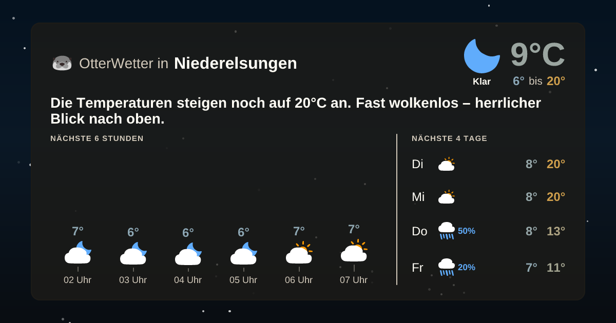 OtterWetter-Widget Niederelsungen