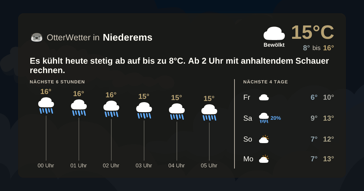 Widget-Vorschau für Niederems Wetter-Widget-Vorschau mit Vorhersagedaten für Niederems