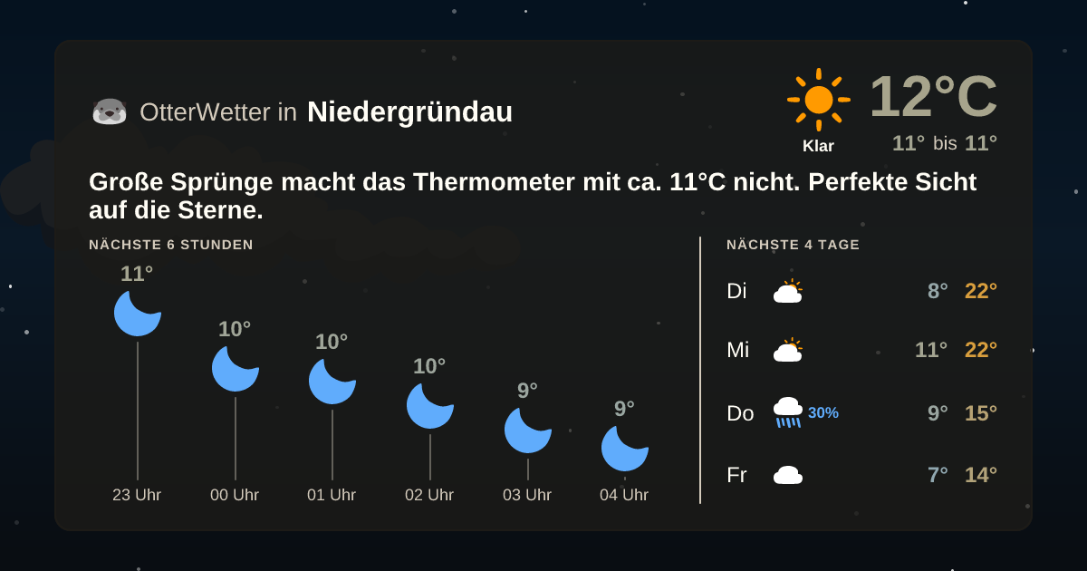 Widget-Vorschau für Niedergründau Wetter-Widget-Vorschau mit Vorhersagedaten für Niedergründau