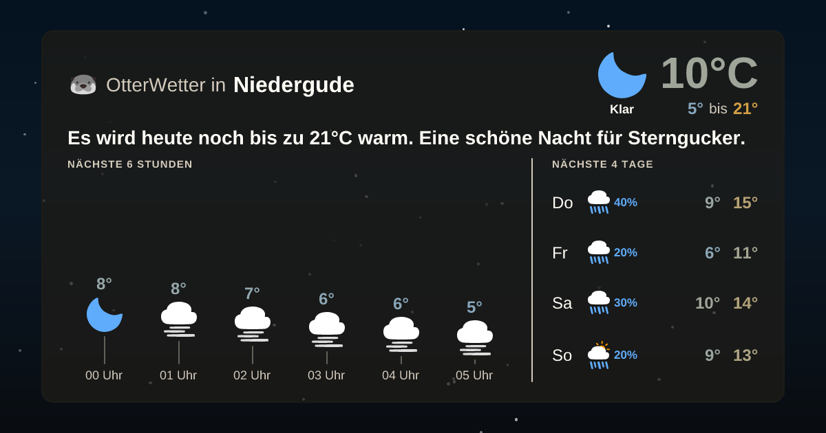 OtterWetter-Widget Niedergude
