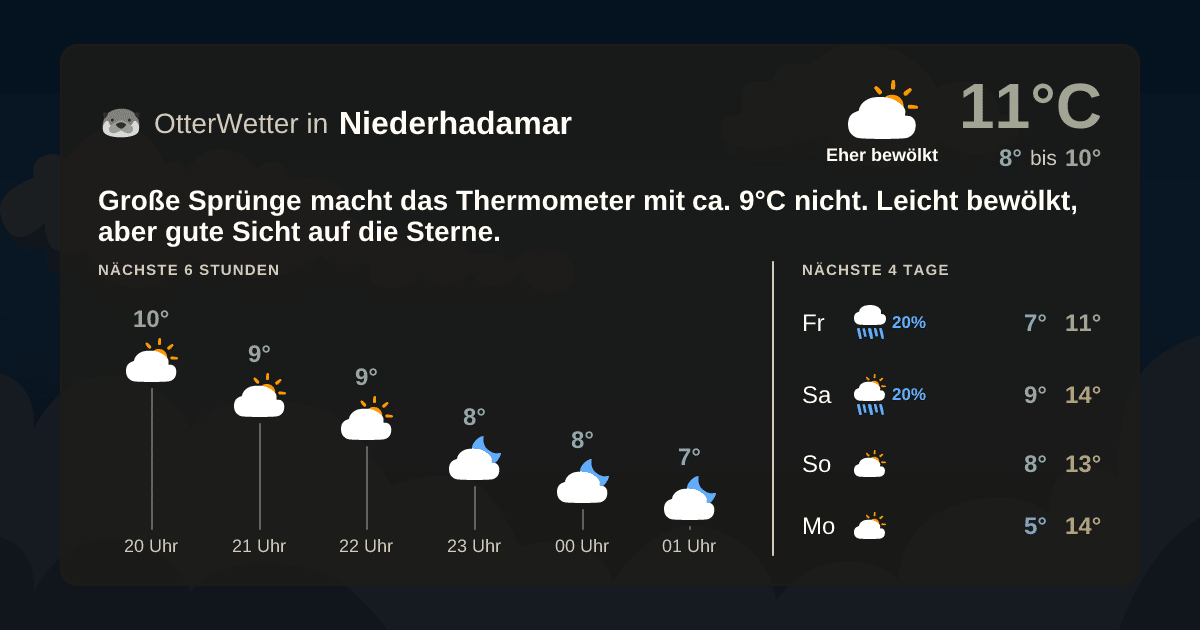Wetter-Widget-Vorschau mit Vorhersagedaten für Niederhadamar