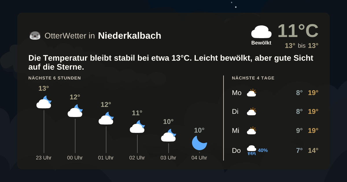 Widget-Vorschau für Niederkalbach Wetter-Widget-Vorschau mit Vorhersagedaten für Niederkalbach