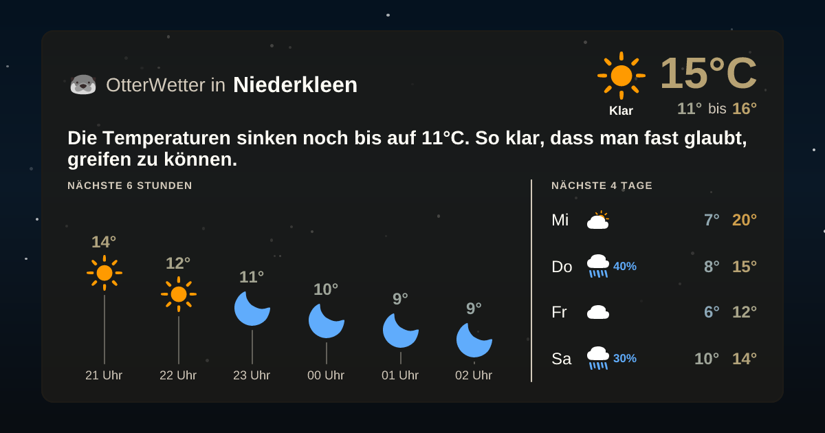 OtterWetter-Widget Niederkleen