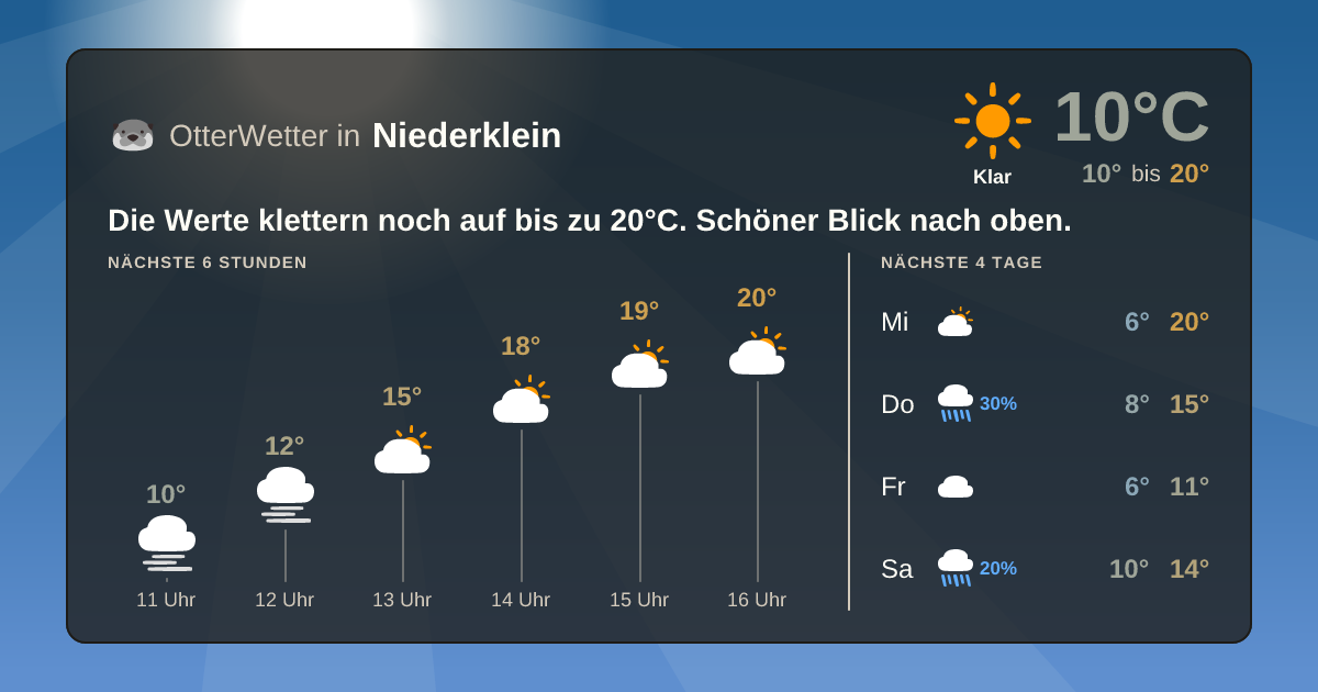 OtterWetter-Widget Niederklein