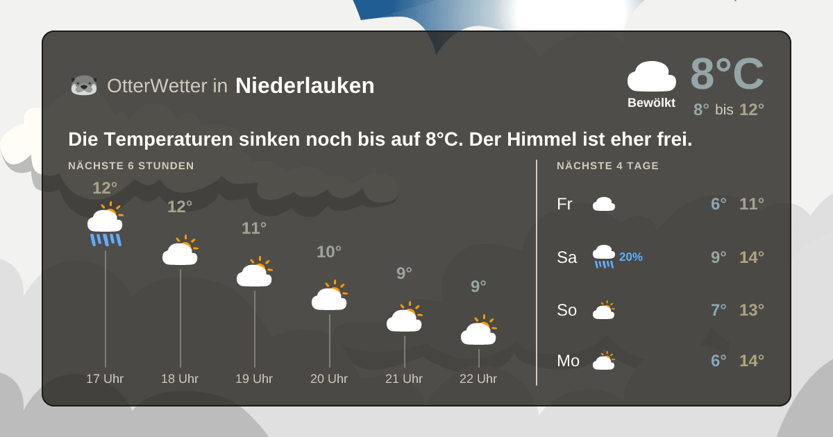 OtterWetter-Widget Niederlauken