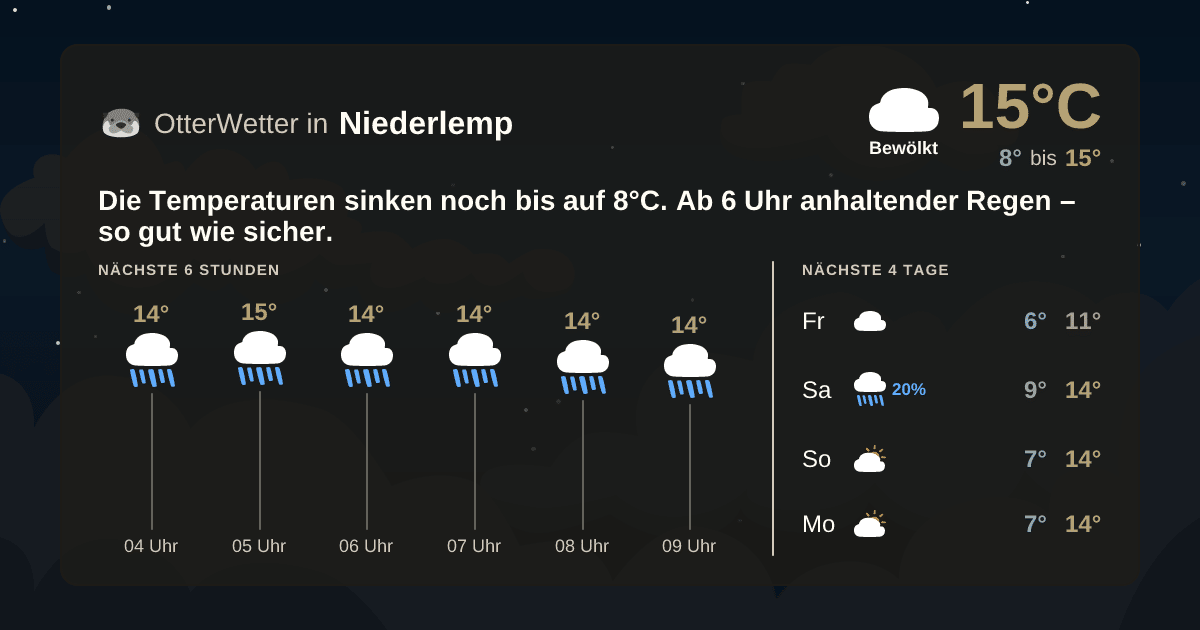 OtterWetter-Widget Niederlemp