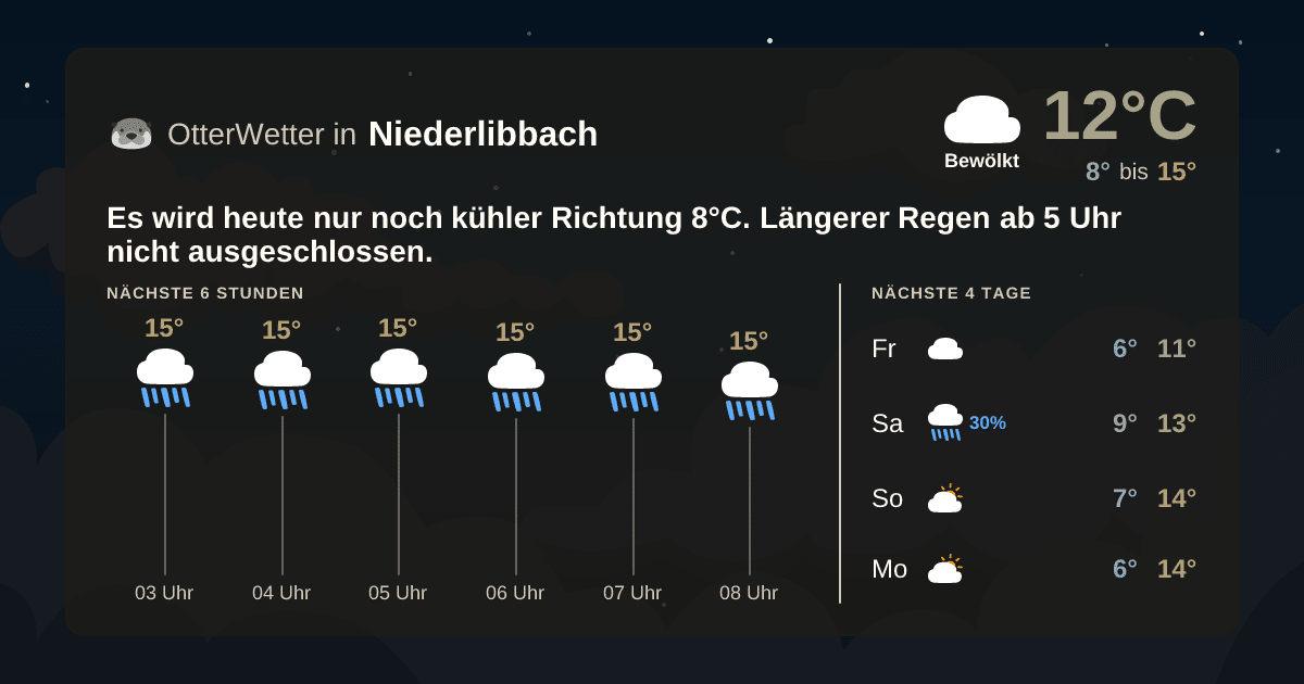 OtterWetter-Widget Niederlibbach