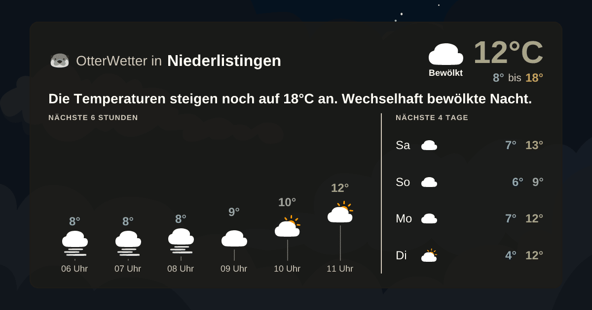 Wetter-Widget-Vorschau mit Vorhersagedaten für Niederlistingen