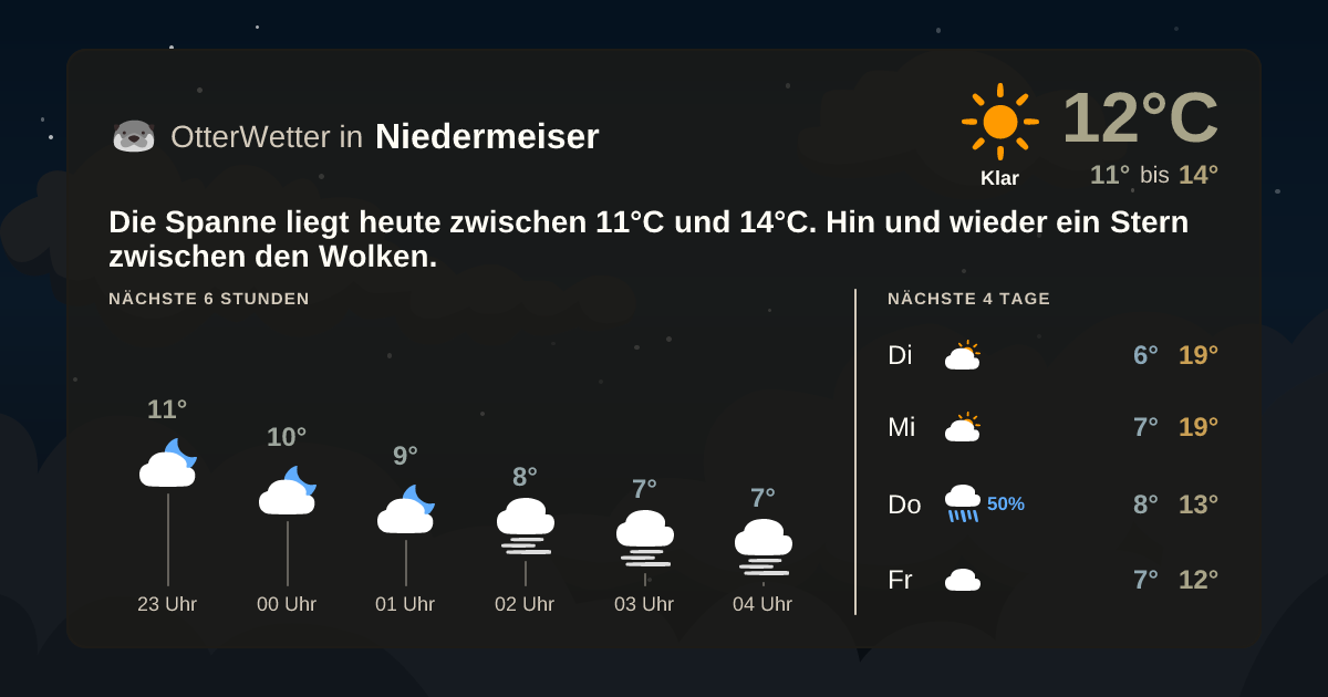 OtterWetter-Widget Niedermeiser