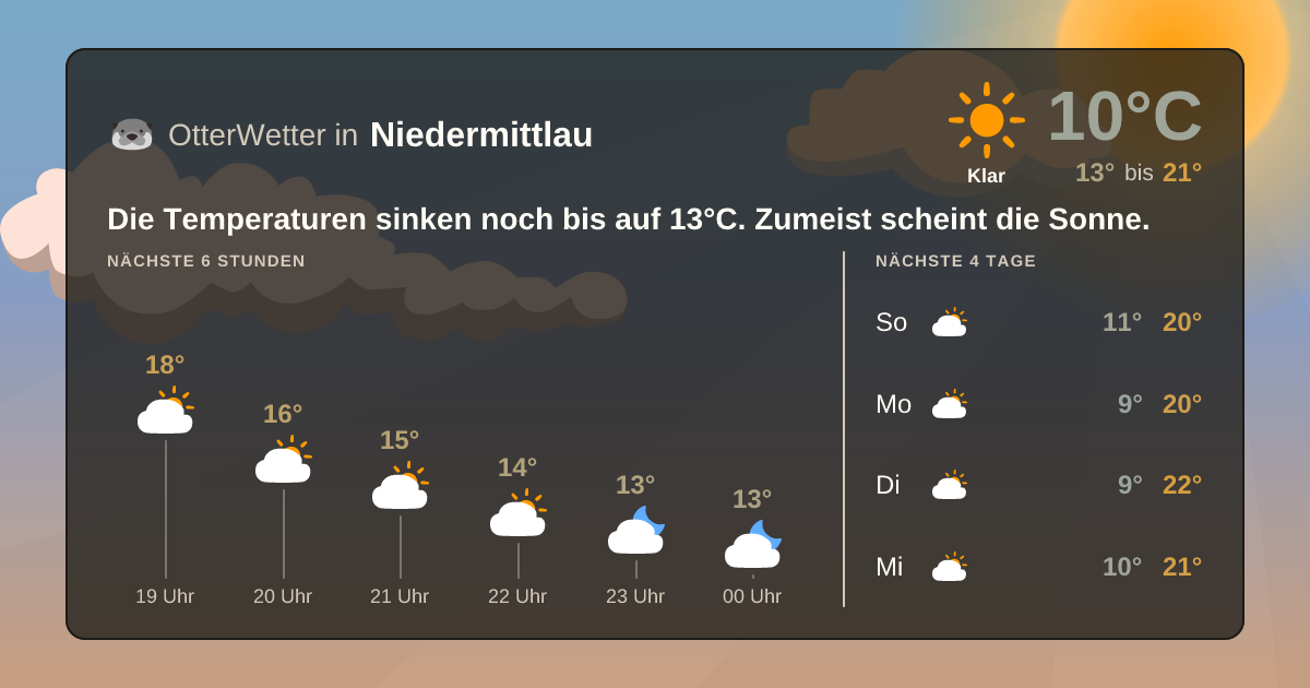 OtterWetter-Widget Niedermittlau