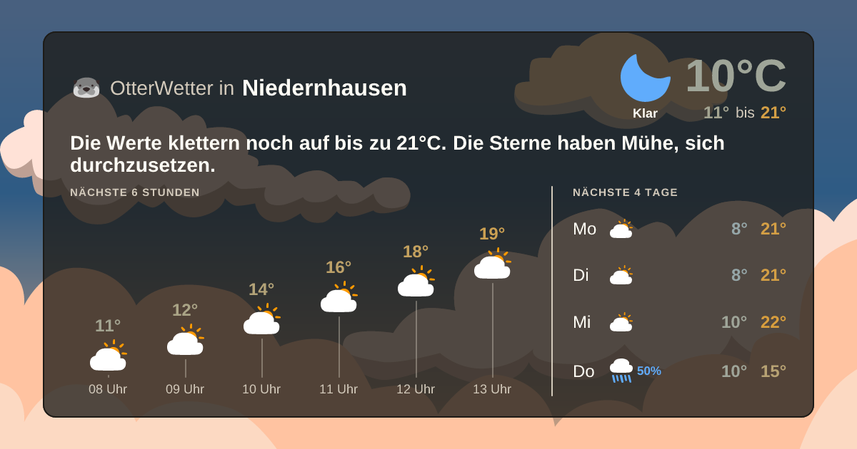 Wetter-Widget-Vorschau mit Vorhersagedaten für Niedernhausen