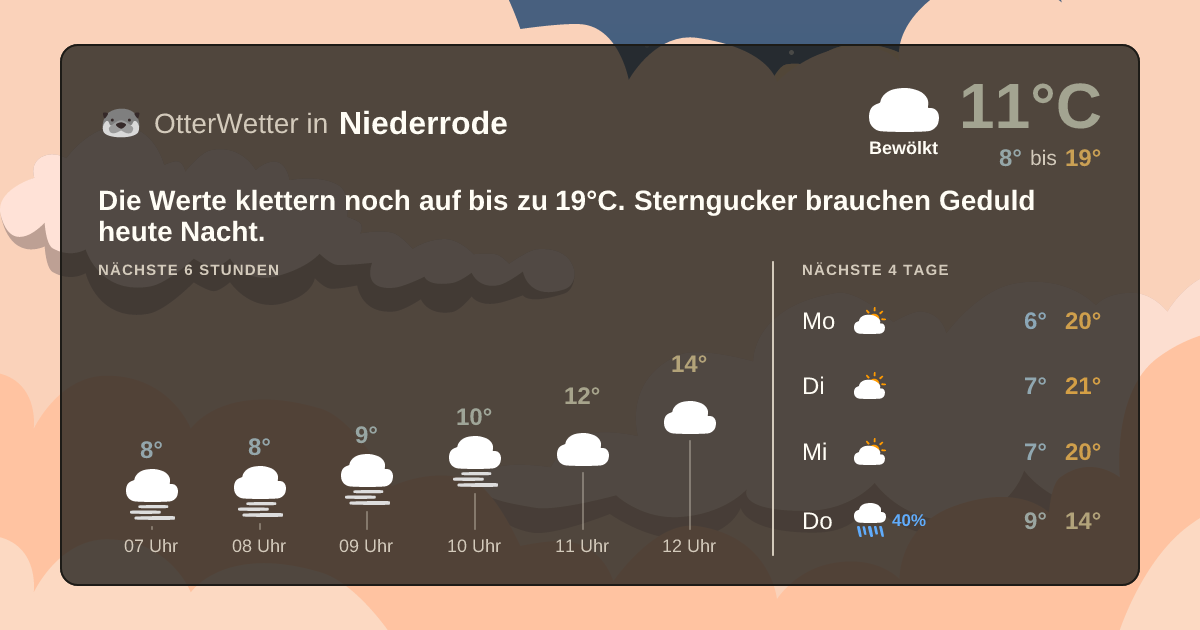 OtterWetter-Widget Niederrode