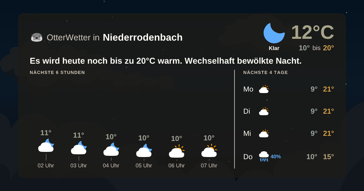 OtterWetter-Widget Niederrodenbach