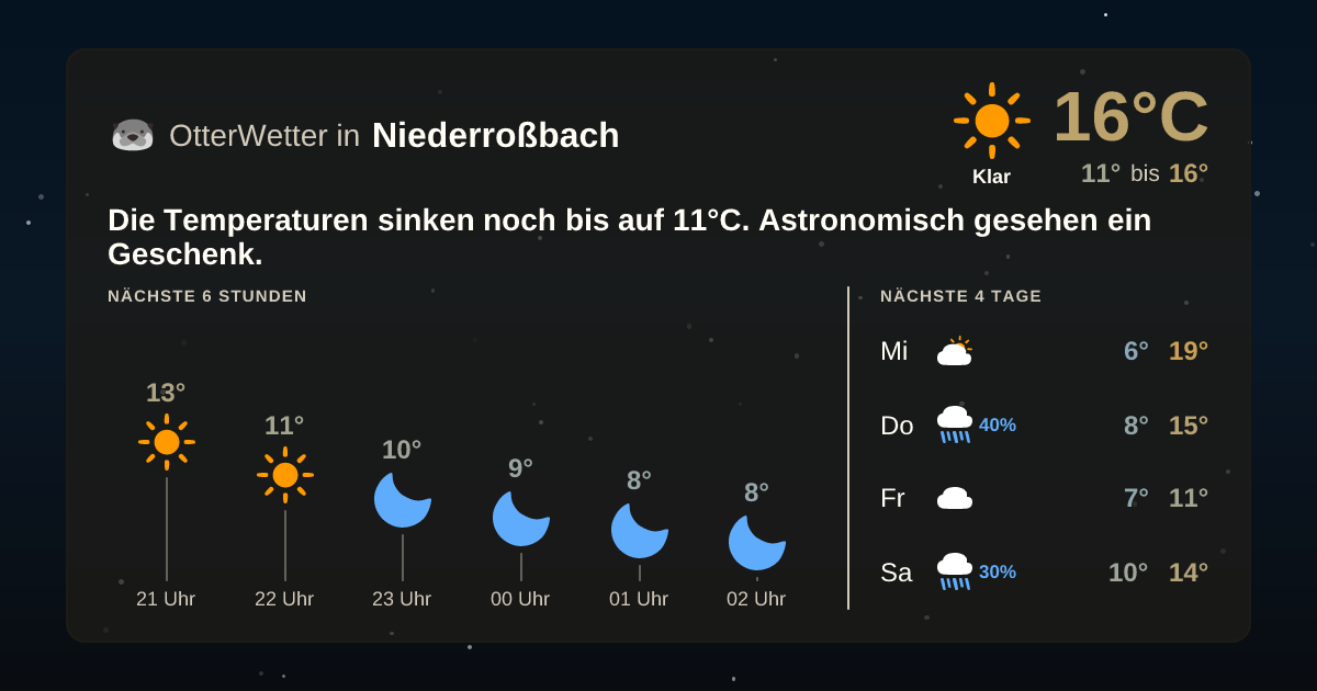 OtterWetter-Widget Niederroßbach