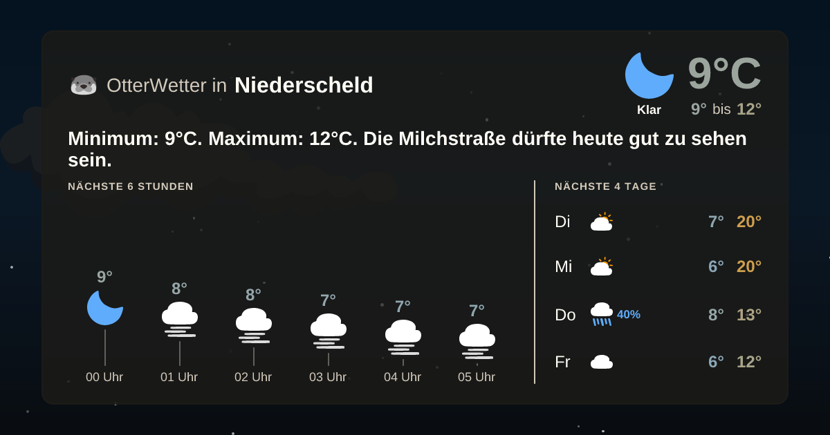 OtterWetter-Widget Niederscheld