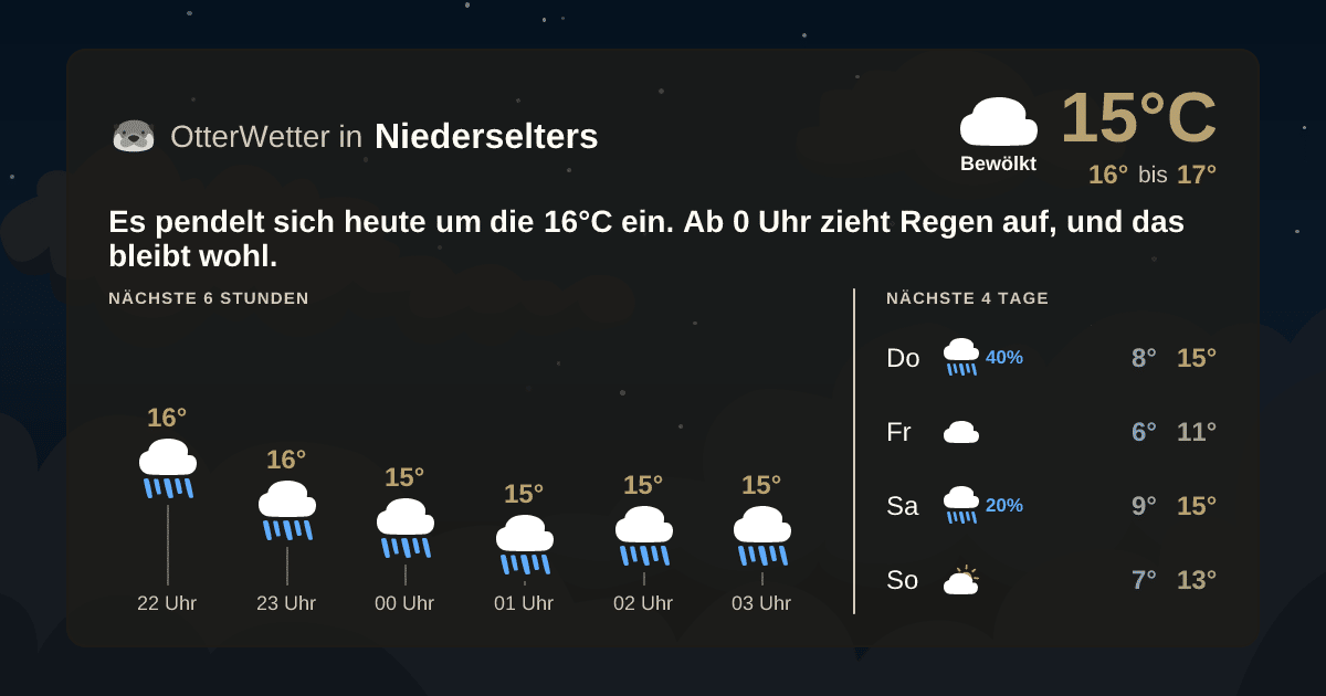 OtterWetter-Widget Niederselters