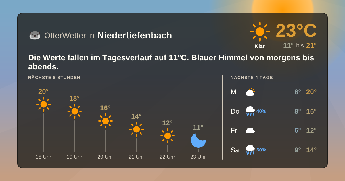 Widget-Vorschau für Niedertiefenbach Wetter-Widget-Vorschau mit Vorhersagedaten für Niedertiefenbach