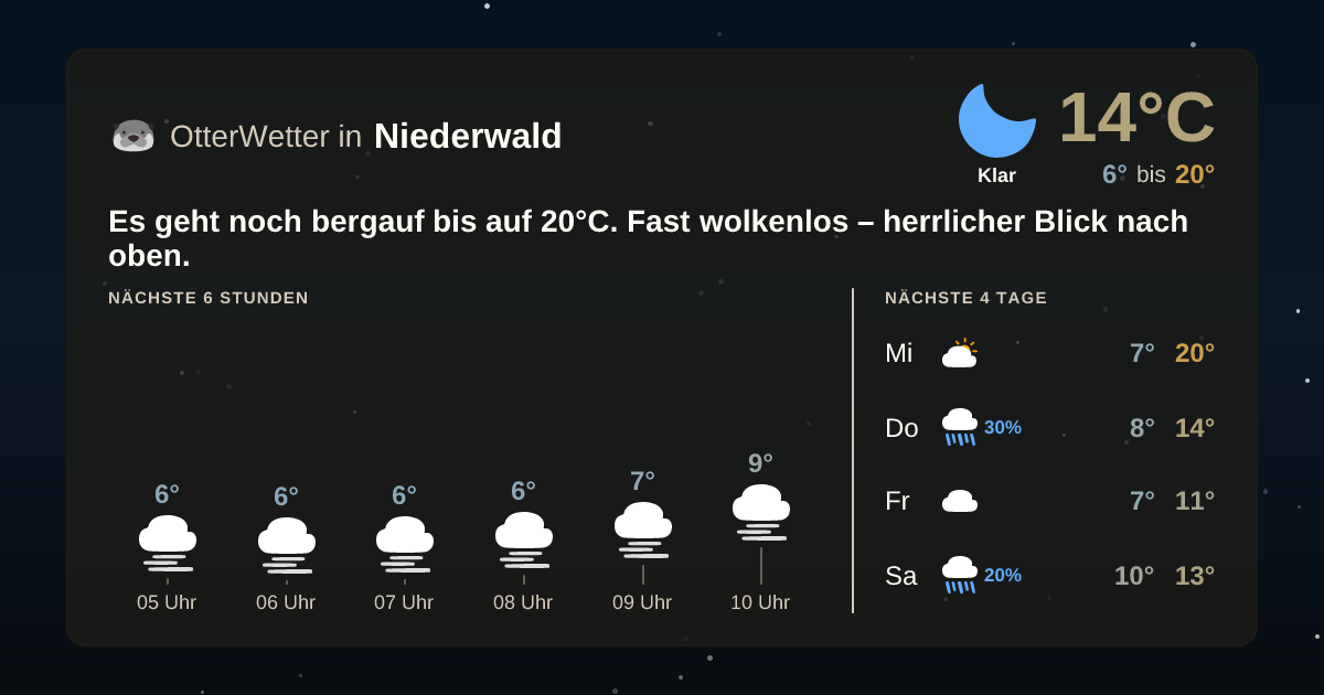 OtterWetter-Widget Niederwald