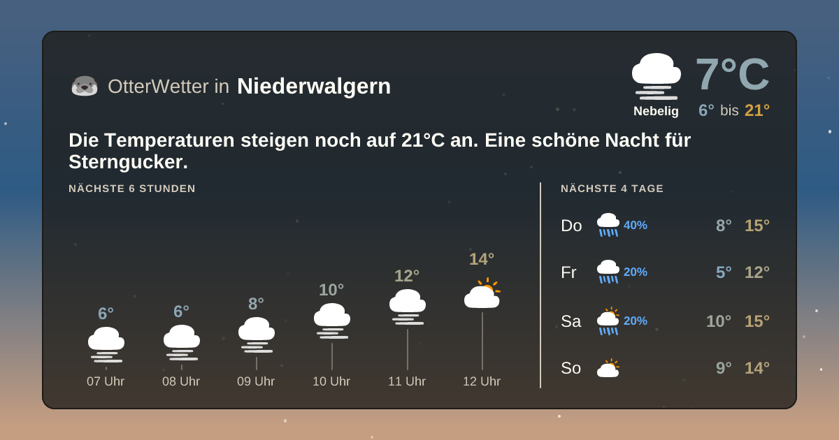 Widget-Vorschau für Niederwalgern Wetter-Widget-Vorschau mit Vorhersagedaten für Niederwalgern