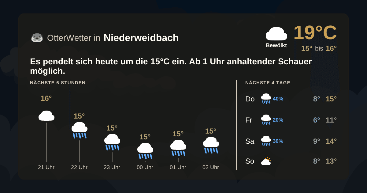 OtterWetter-Widget Niederweidbach
