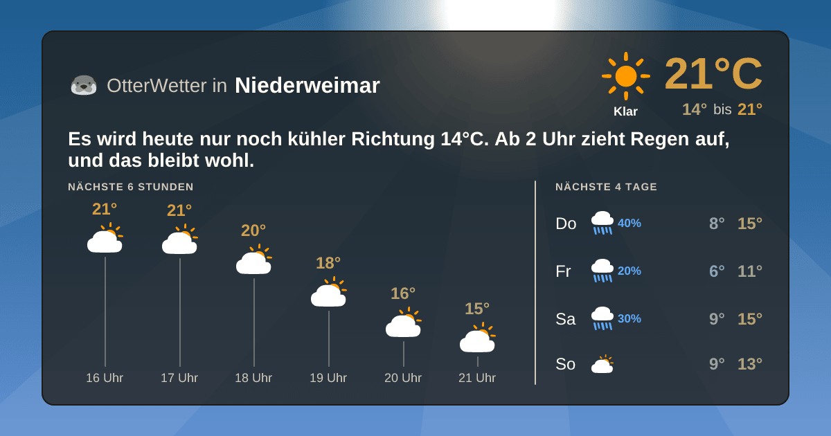 Widget-Vorschau für Niederweimar Wetter-Widget-Vorschau mit Vorhersagedaten für Niederweimar