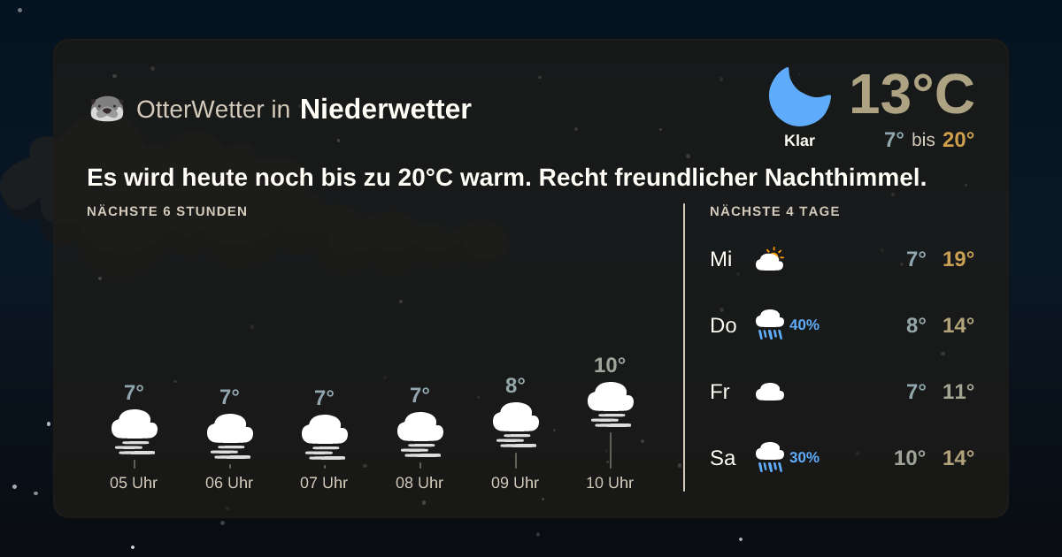 Widget-Vorschau für Niederwetter Wetter-Widget-Vorschau mit Vorhersagedaten für Niederwetter