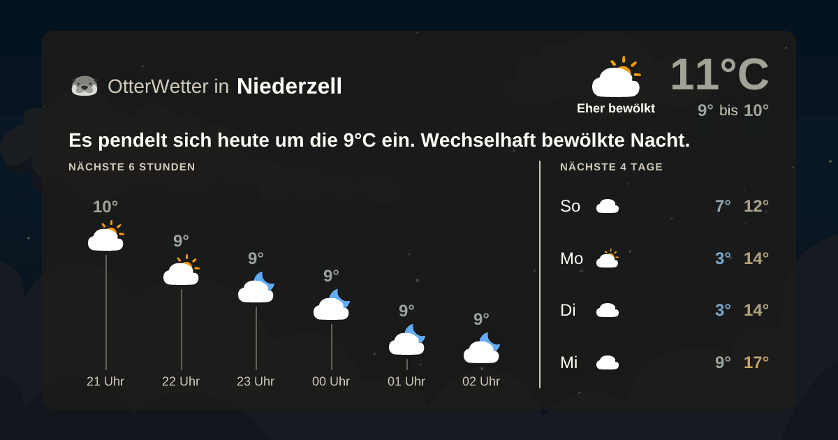 OtterWetter-Widget Niederzell