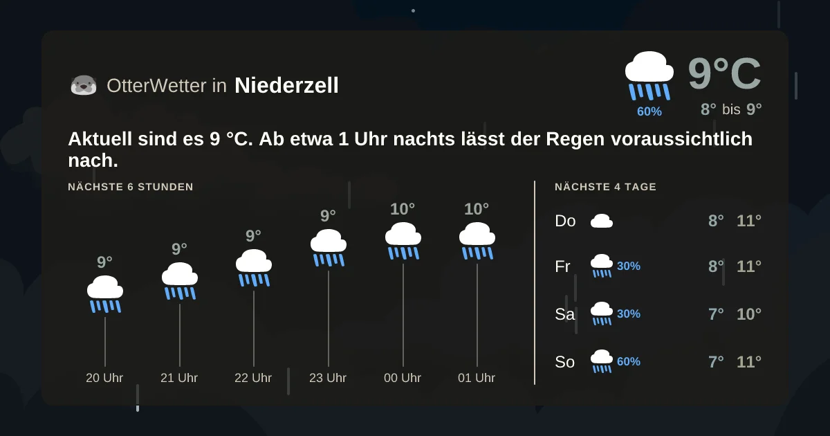 Widget-Vorschau für Niederzell Wetter-Widget-Vorschau mit Vorhersagedaten für Niederzell