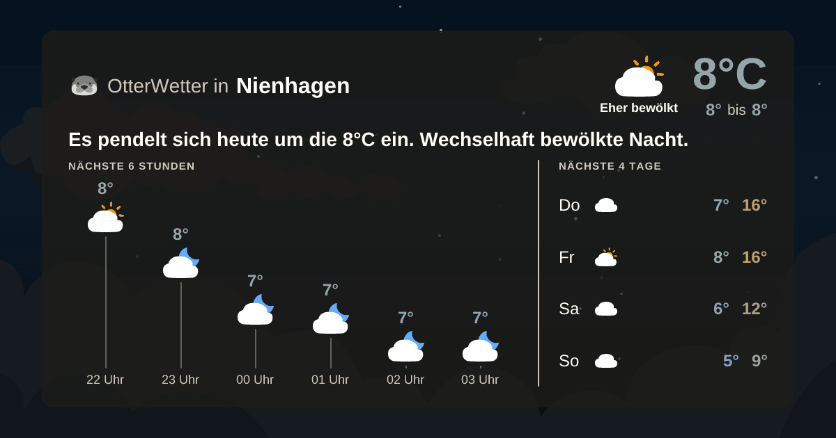 Widget-Vorschau für Nienhagen Wetter-Widget-Vorschau mit Vorhersagedaten für Nienhagen