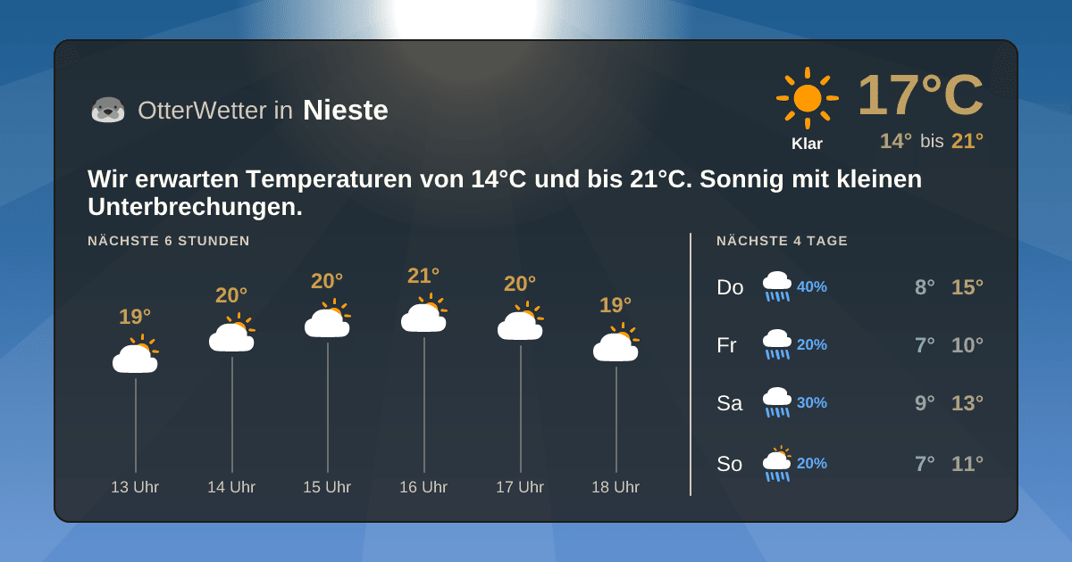 OtterWetter-Widget Nieste
