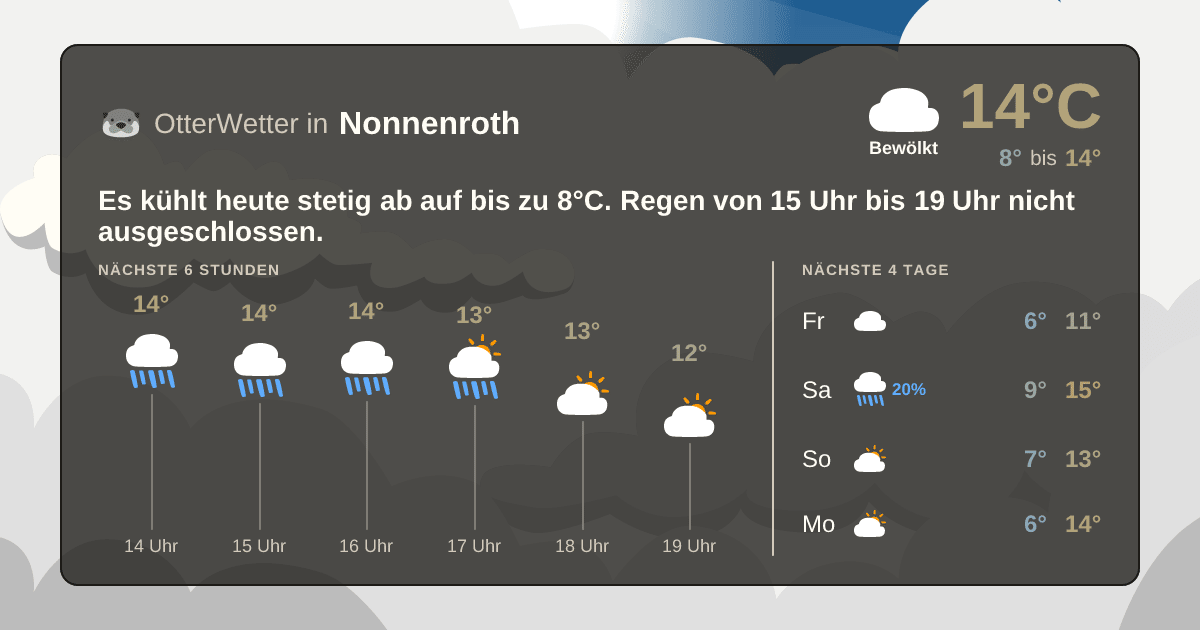 OtterWetter-Widget Nonnenroth
