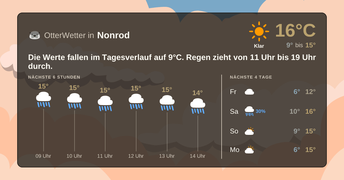 Wetter-Widget-Vorschau mit Vorhersagedaten für Nonrod