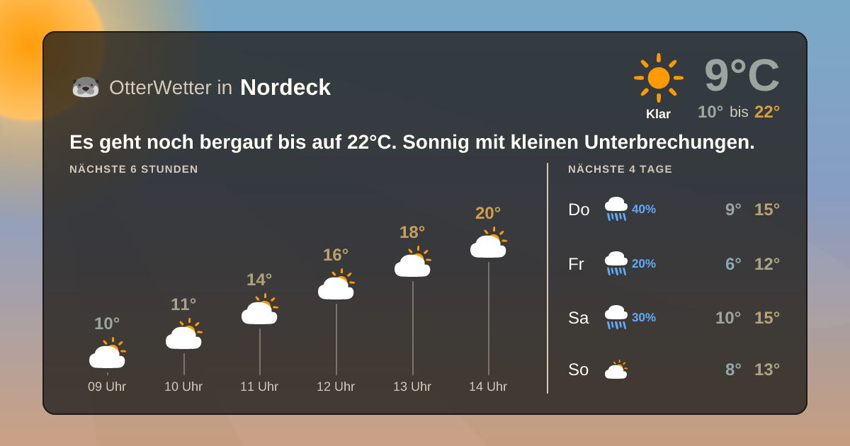 OtterWetter-Widget Nordeck