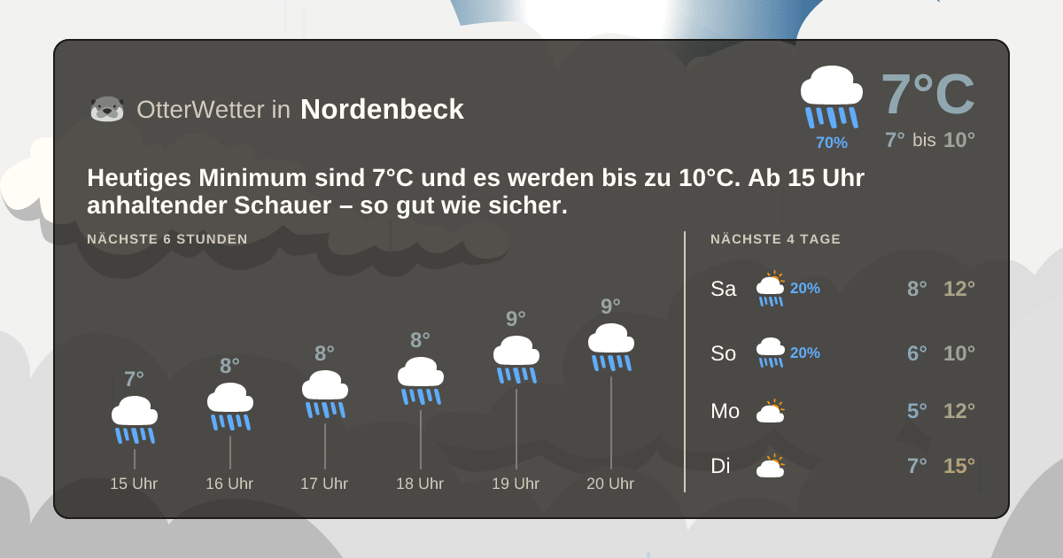 OtterWetter-Widget Nordenbeck