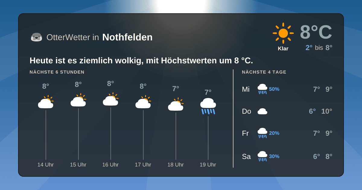 OtterWetter-Widget Nothfelden