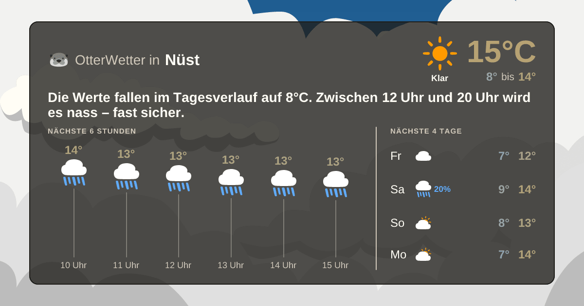 OtterWetter-Widget Nüst