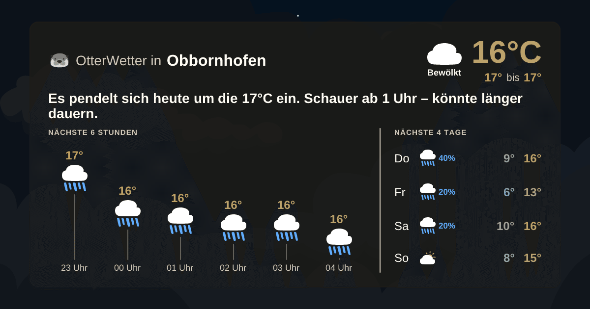 Wetter-Widget-Vorschau mit Vorhersagedaten für Obbornhofen