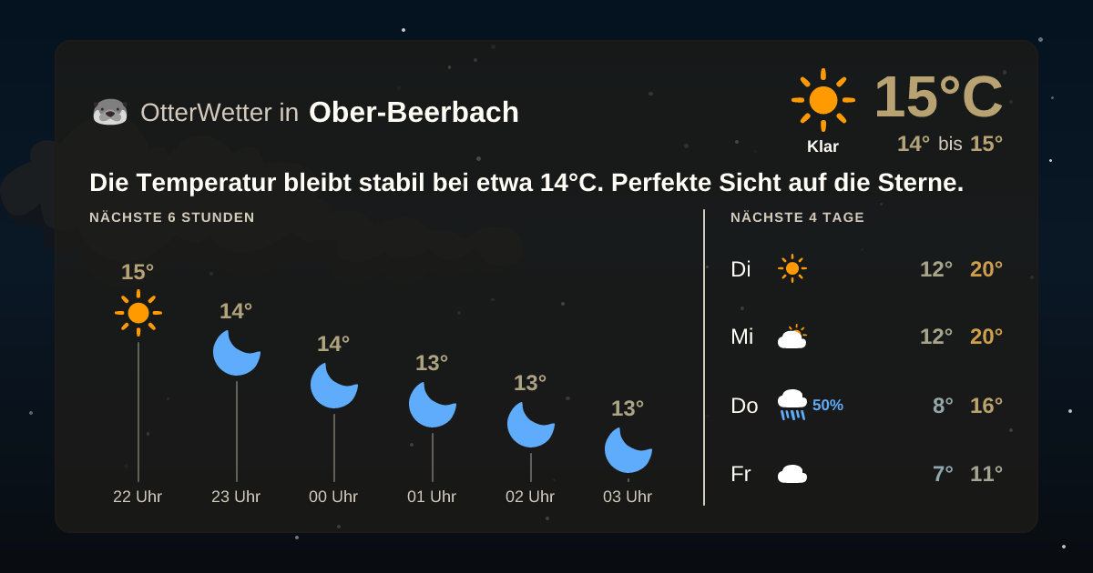 OtterWetter-Widget Ober-Beerbach