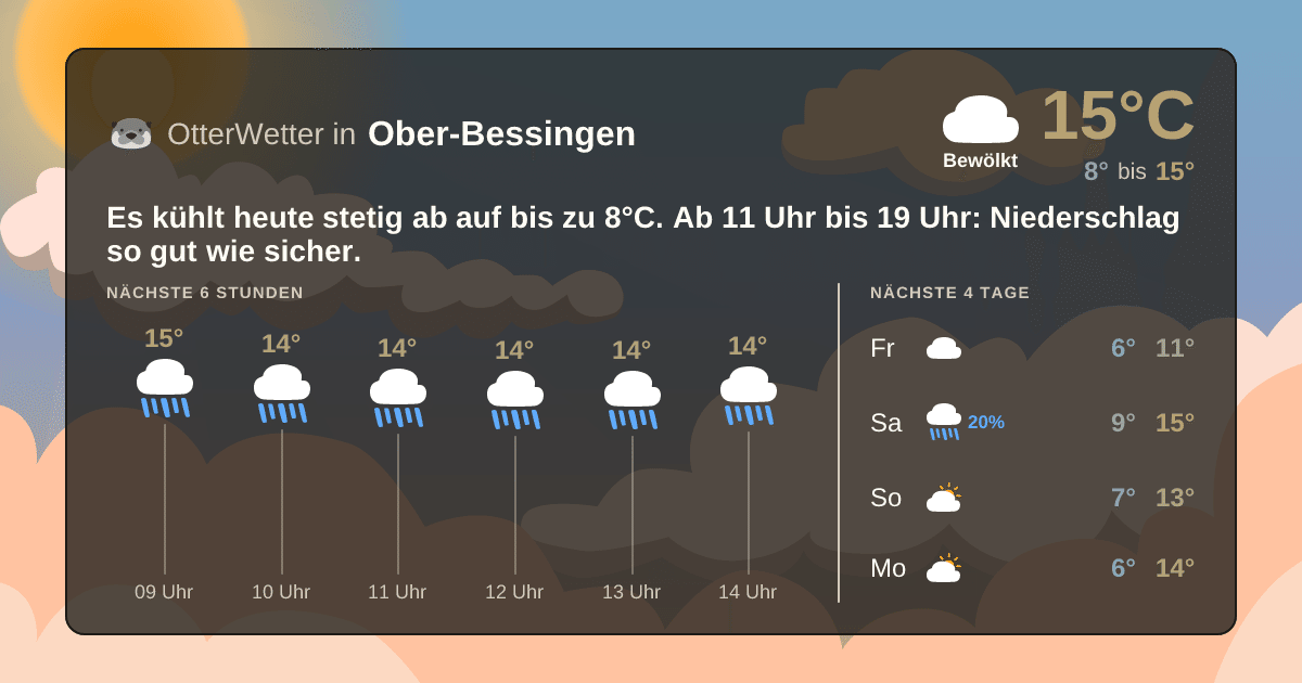 Wetter-Widget-Vorschau mit Vorhersagedaten für Ober-Bessingen