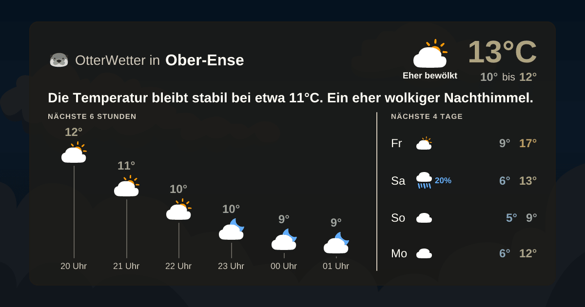OtterWetter-Widget Ober-Ense