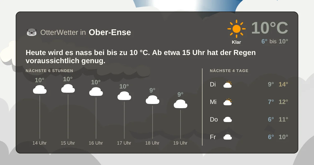 Widget-Vorschau für Ober-Ense Wetter-Widget-Vorschau mit Vorhersagedaten für Ober-Ense