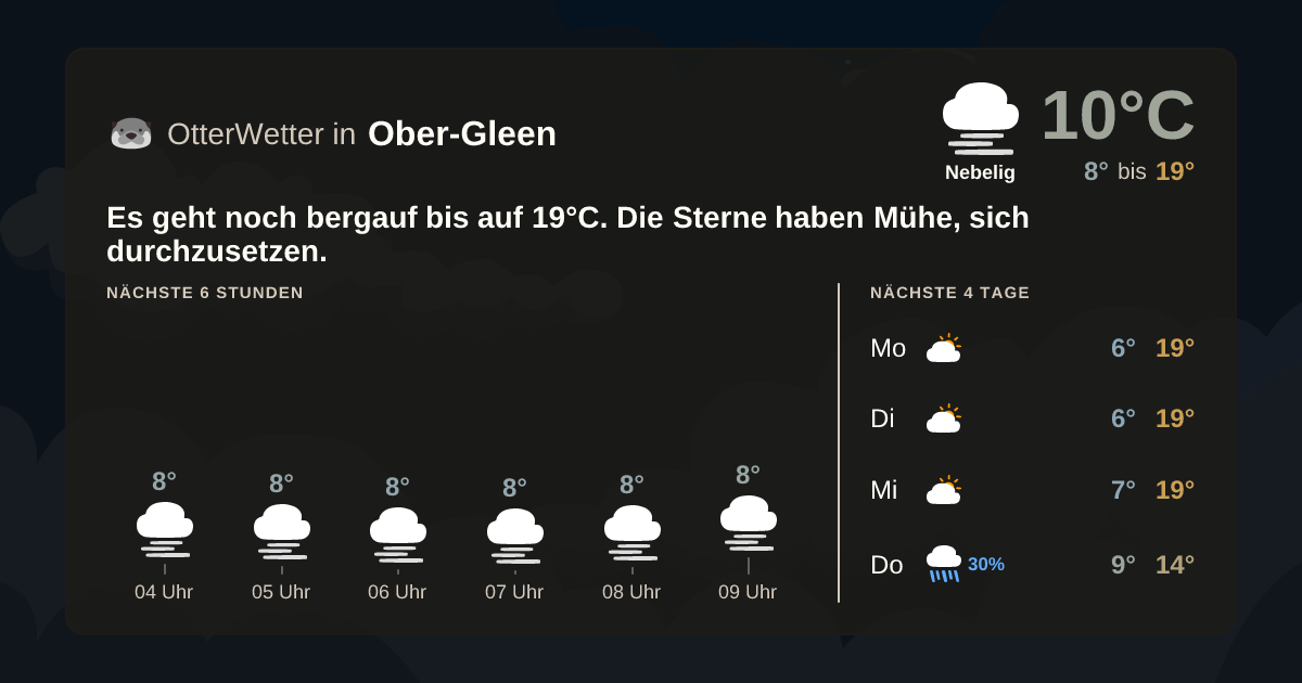 Widget-Vorschau für Ober-Gleen Wetter-Widget-Vorschau mit Vorhersagedaten für Ober-Gleen